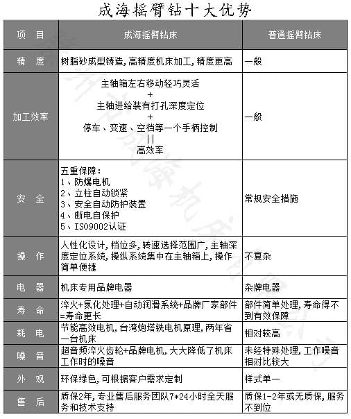 Z3050摇臂钻床配件放置区